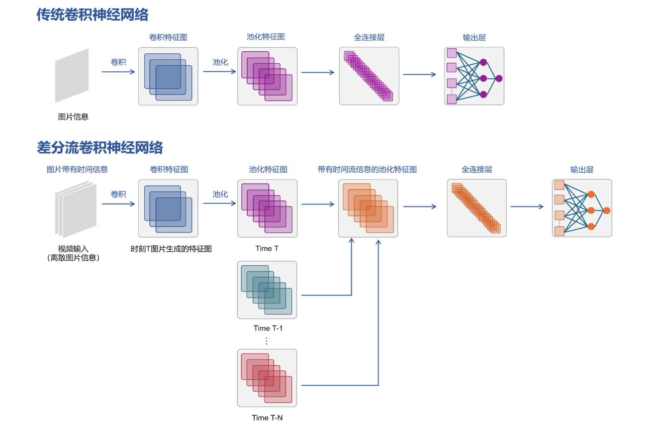 汽车人工智能研究框架示意图